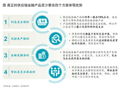 麥肯錫:供應(yīng)鏈金融-物流企業(yè)的下一個(gè)風(fēng)口-中國管理咨詢網(wǎng)(chnmc.com)