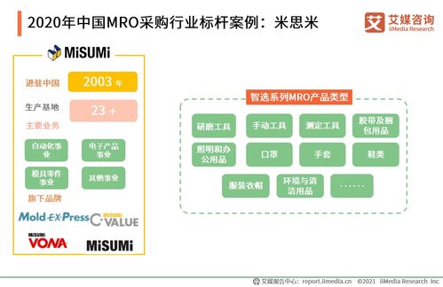 艾媒咨詢 2020年中國(guó)mro采購(gòu)行業(yè)研究報(bào)告