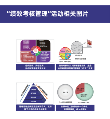 績(jī)效考核管理-企業(yè)管理咨詢解決方案