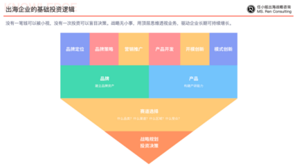 中國(guó)企業(yè)如何跨越文化和地理障礙,實(shí)現(xiàn)品牌出海?