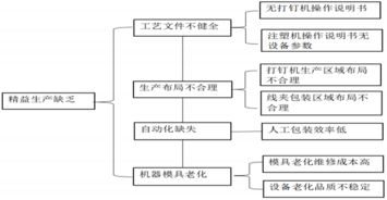 為什么生產(chǎn)效率提不上來(lái) 可能問(wèn)題出在這里 思博企業(yè)管理咨詢