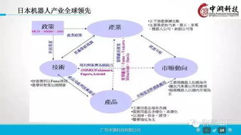 一組超贊的工業(yè)4.0及機(jī)器人深度研究ppt