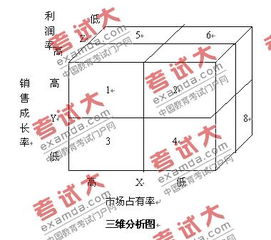 管理咨詢師考試 管理咨詢師考試