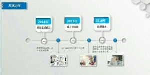 安信企業(yè)管理咨詢
