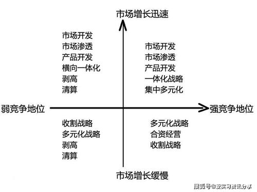 愛實習 科普 全球頂級的咨詢公司常用的分析模型都有哪些 你看完就知道了