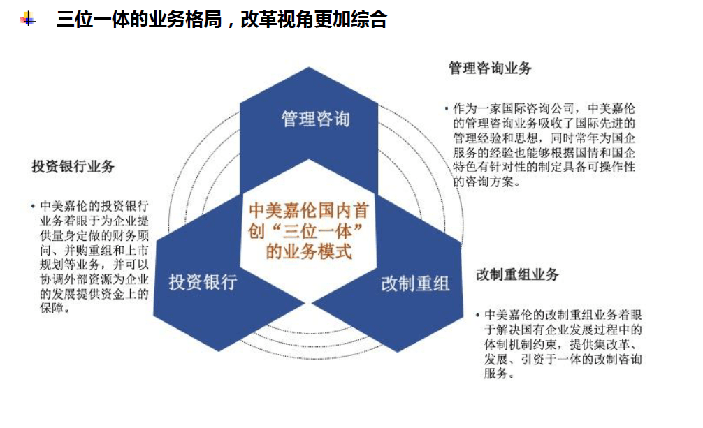 中美嘉倫“雙百行動”國企改革咨詢服務(wù)產(chǎn)品手冊