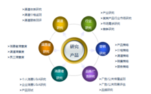 廣州新格企業(yè)管理咨詢