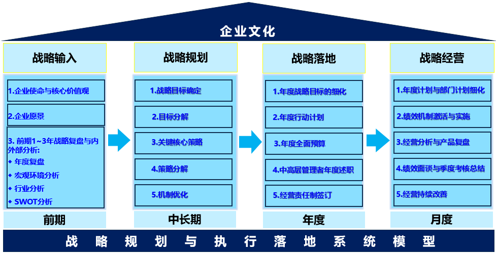 惠州市華睿韜略企業(yè)管理咨詢-企業(yè)管理咨詢