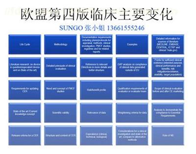 【如何按照第四版臨床評指導原則(MEDDEV 2.7/1 Rev4)編寫CE臨床評價報告?】,價格,廠家,供應商,醫(yī)療器械,上海沙格企業(yè)管理咨詢 - 產品庫 - 阿土伯交易網