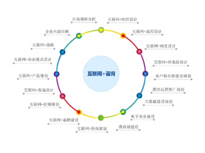 嘉定區(qū)全過程技術咨詢產品介紹