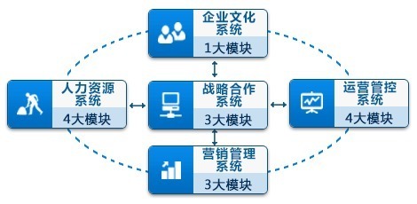 重慶研創(chuàng)企業(yè)管理咨詢官博的微博