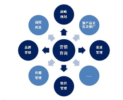 深圳南方網(wǎng)通廖姣:企業(yè)網(wǎng)絡(luò)營(yíng)銷有道才能業(yè)績(jī)翻番