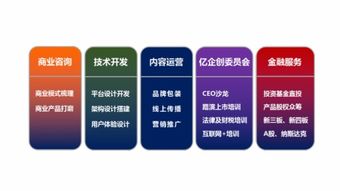 億企創(chuàng) 讓創(chuàng)業(yè)變得更成功