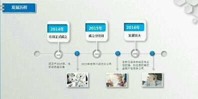安信企業(yè)管理咨詢