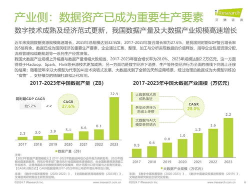 艾瑞咨詢 2024年中國企業(yè)數(shù)據(jù)治理白皮書