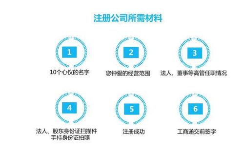 上海注冊企業(yè)管理咨詢公司流程