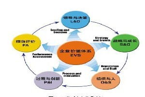 經(jīng)營管理咨詢當(dāng)選濟(jì)南善通有限公