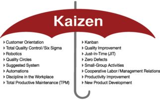 企業(yè)管理咨詢 質(zhì)量人必備的十種質(zhì)量管理工具