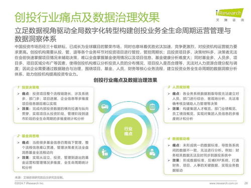 艾瑞咨詢 2024年中國(guó)企業(yè)數(shù)據(jù)治理白皮書(shū)
