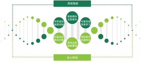 陸少聰:綜合能源服務(wù)挖掘節(jié)能潛力 助力企業(yè)降本增效