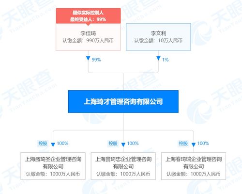 李佳琦接連成立春琦瑞等三家公司 經(jīng)營范圍涉及企業(yè)管理咨詢
