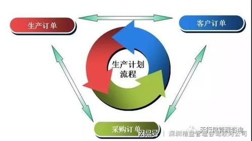 淺析哪家精益生產(chǎn)管理咨詢輔導(dǎo)公司好