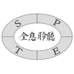 上海創(chuàng)問企業(yè)管理咨詢中心
