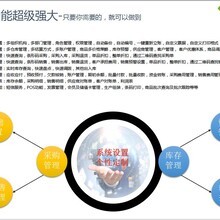 視野國際財(cái)務(wù)管理咨詢