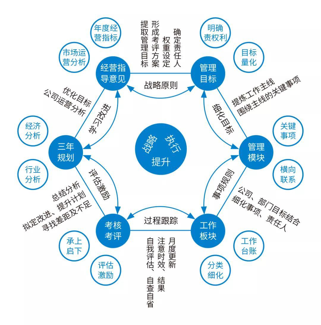 從一到八,建筑裝飾企業(yè)的多維管理_北京轉(zhuǎn)創(chuàng)國際管理咨詢廣東