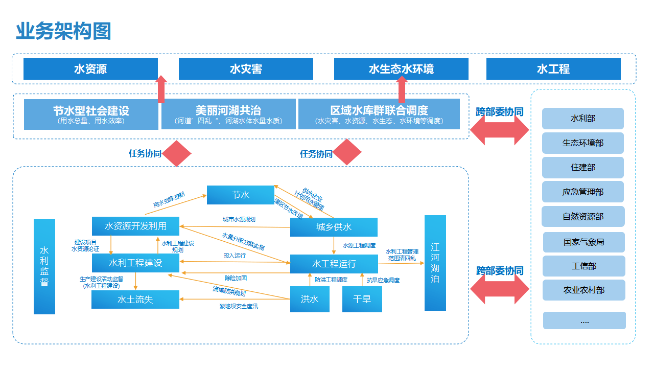 水務(wù)行業(yè):河北省水務(wù)類國企研究-石家莊君卓崇實(shí)企業(yè)管理咨詢_發(fā)展_投