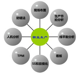 精益管理之拿什么拯救你,我的精益生產(chǎn)