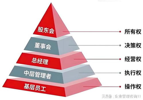 東莞有哪些管理咨詢公司可以做企業(yè)制度管理咨詢