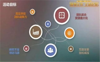 核舟企業(yè)管理咨詢 圖 ,企業(yè)年會創(chuàng)新,昆山企業(yè)年會