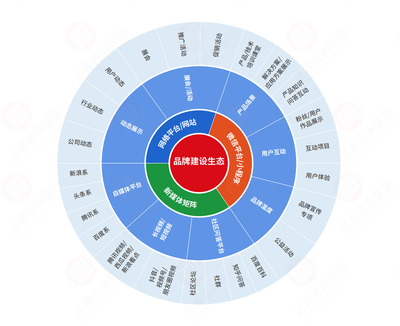 品牌營(yíng)銷咨詢