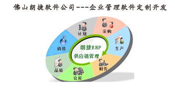 為佛山五金金屬加工廠提供erp管理軟件咨詢與培訓(xùn)服務(wù)