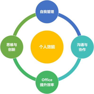 浙江嵐陽變革企業(yè)管理咨詢