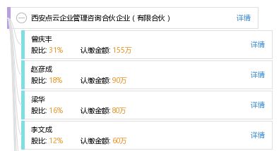 西安點(diǎn)云企業(yè)管理咨詢合伙企業(yè) 有限合伙