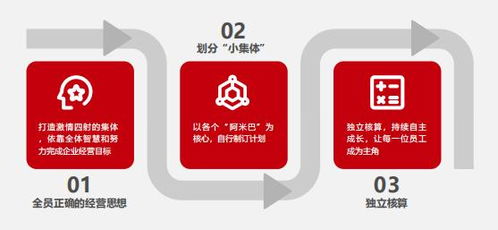 比佛利管理咨詢 解決企業(yè)管理難題,你需要阿米巴