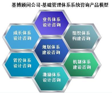 七大浪費(fèi)圖片