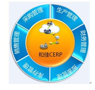 和佳CERP助樂視TV建立云管理系統(tǒng)-管理系統(tǒng) 建立 CERP 業(yè)界-速途網(wǎng)