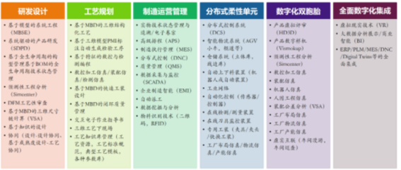 智慧工廠信息化咨詢