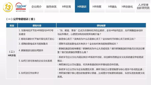 同博企業(yè)管理咨詢 hr培訓篇
